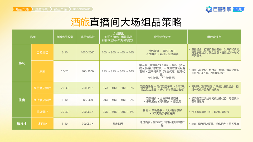 报告页面65