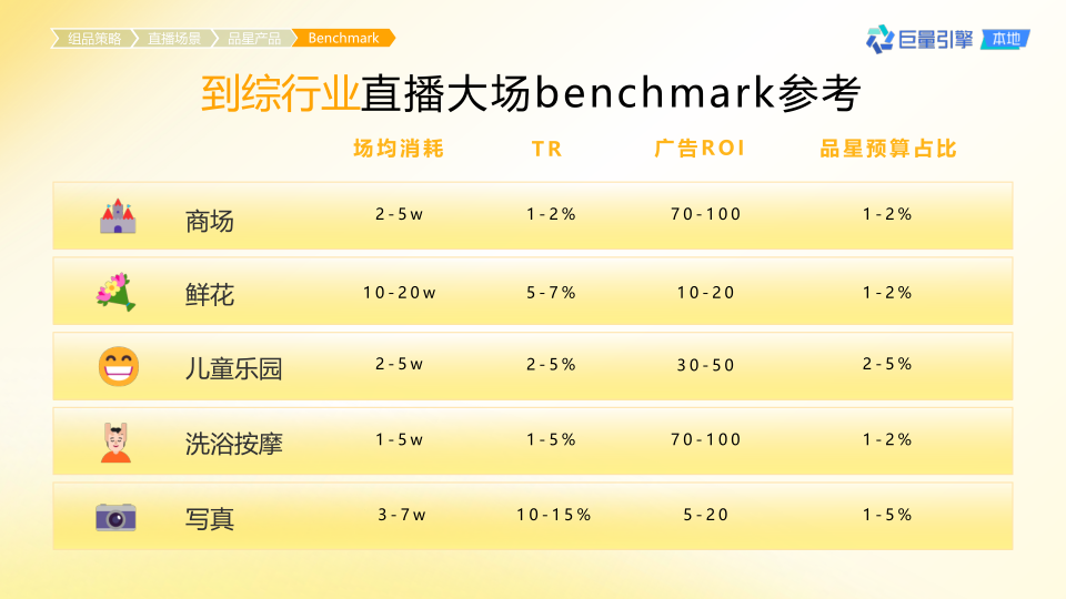 报告页面83