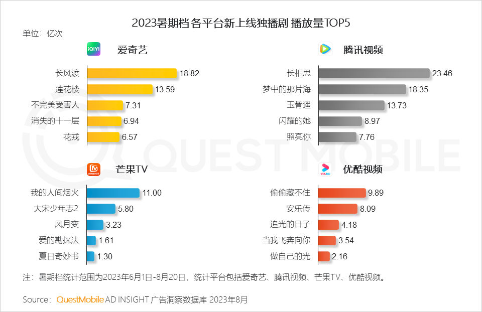 报告页面11