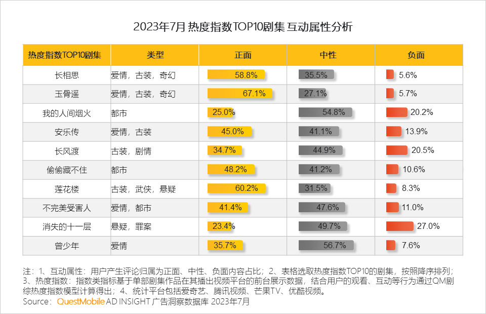 报告页面12