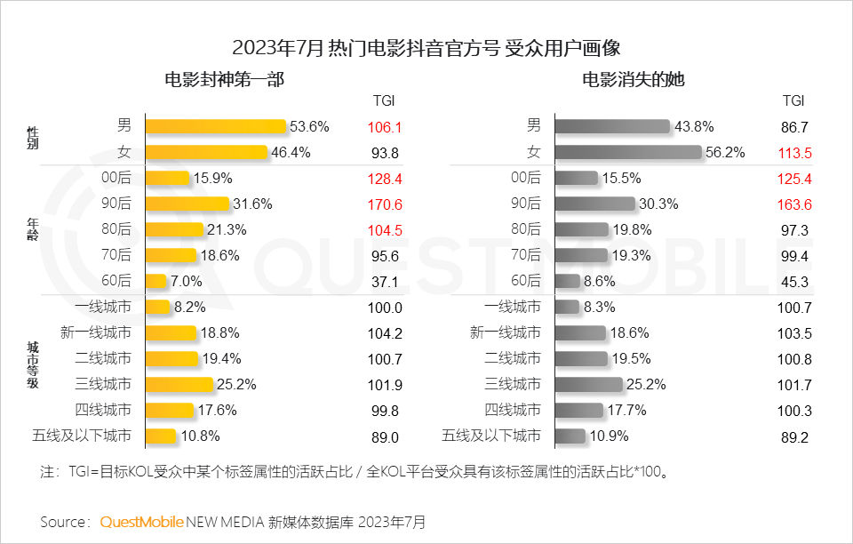 报告页面17