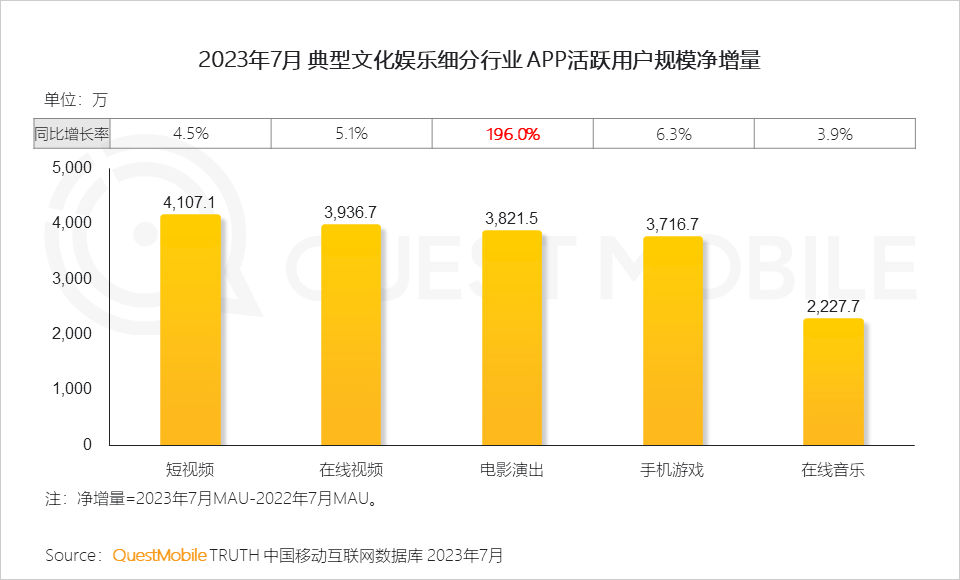 报告页面6