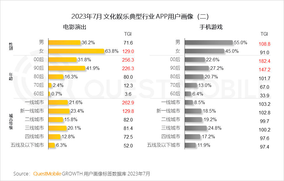 报告页面8