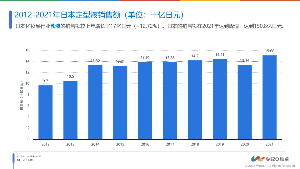 报告页面11