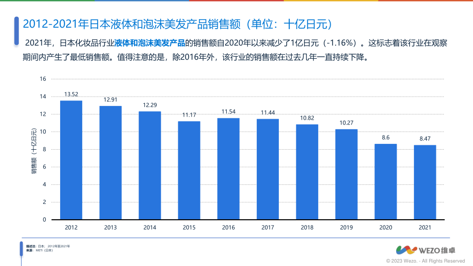 报告页面12