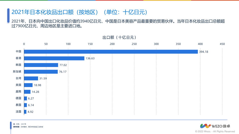 报告页面14