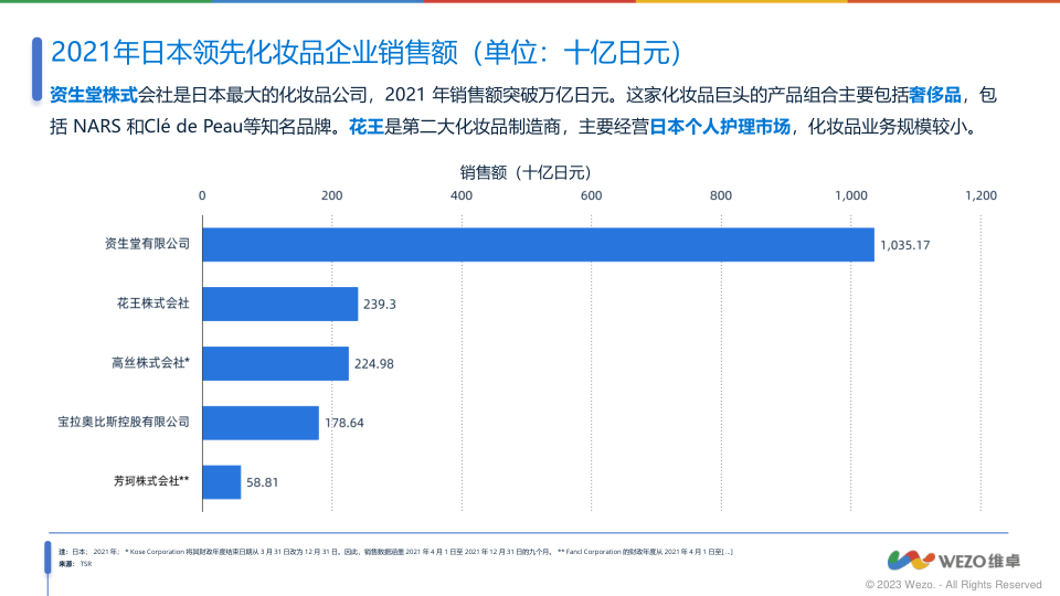 报告页面18