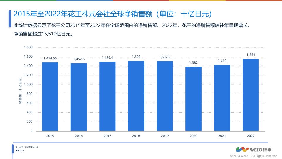 报告页面20