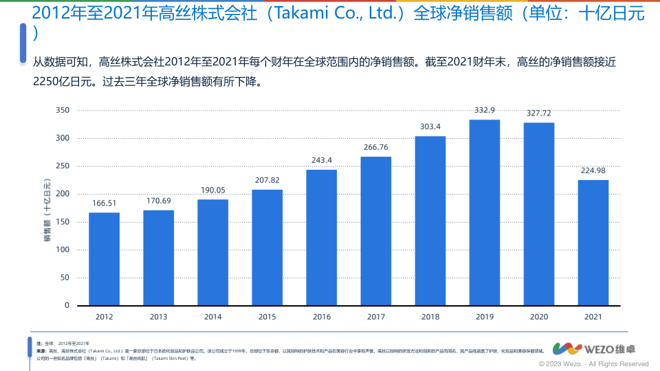 报告页面21