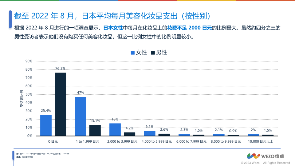 报告页面25