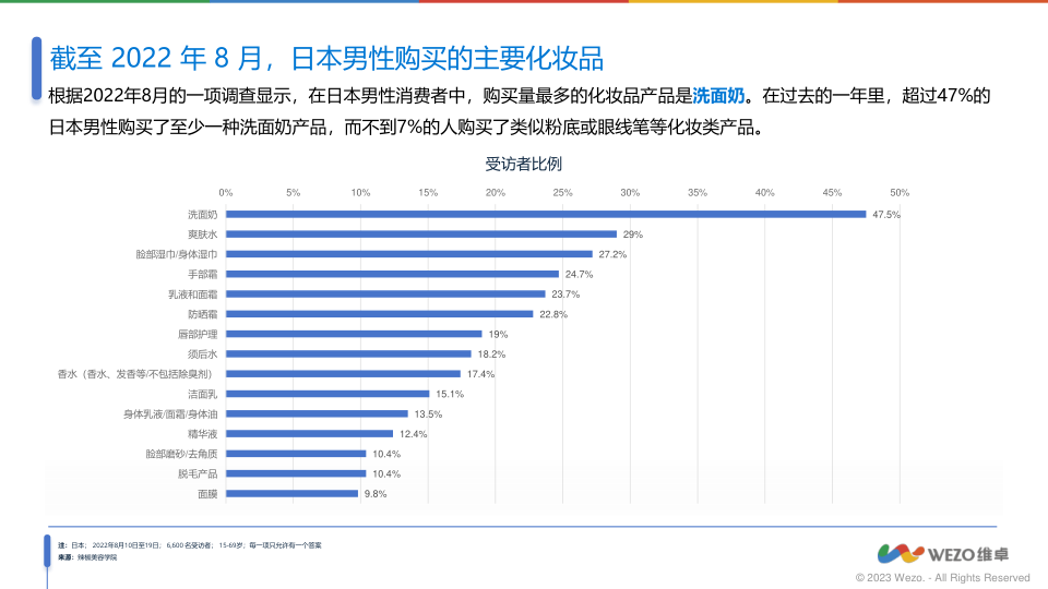 报告页面26