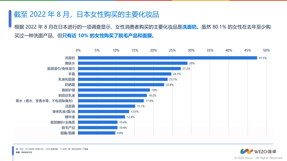 报告页面27