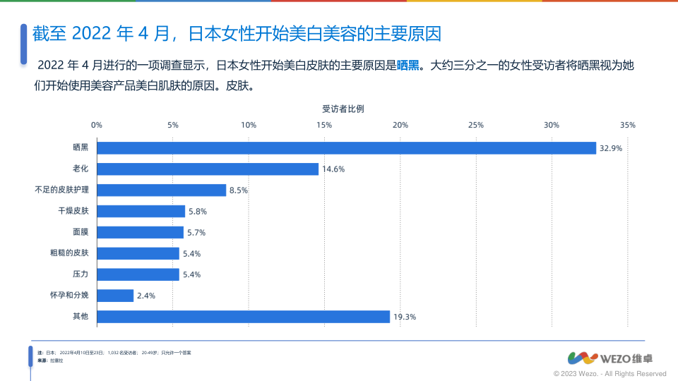 报告页面28