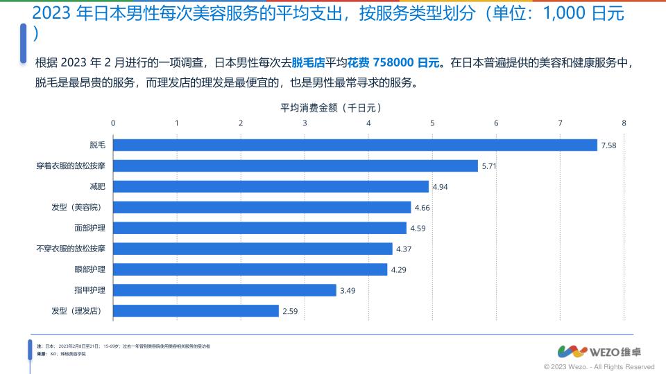 报告页面30