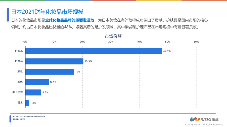 报告页面4