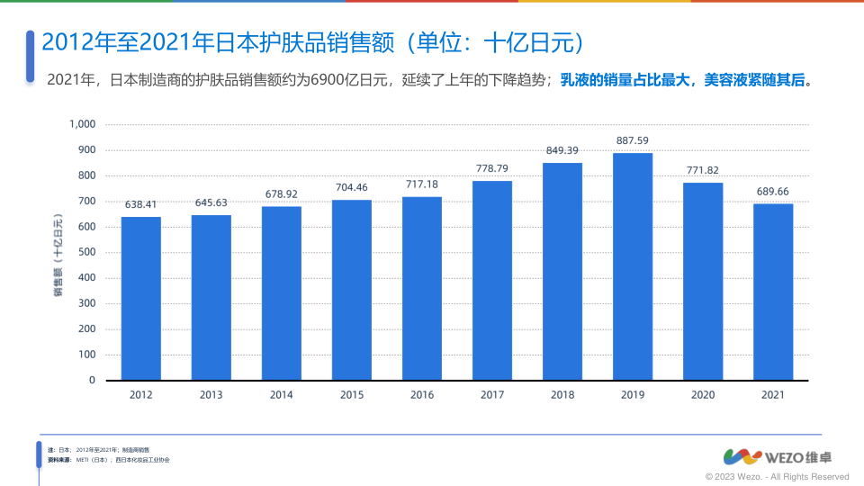 报告页面5