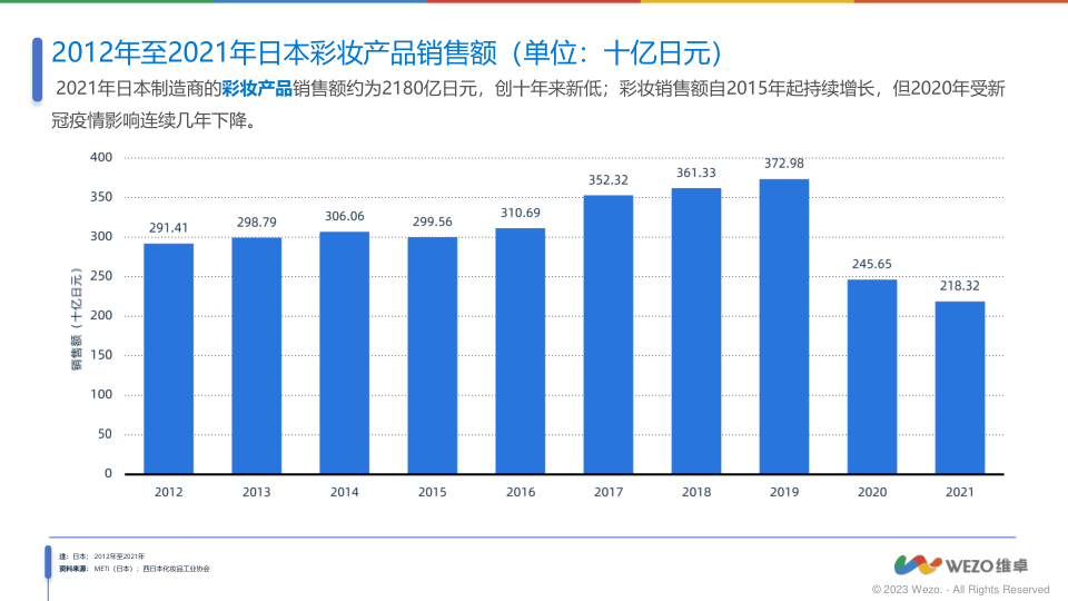 报告页面8