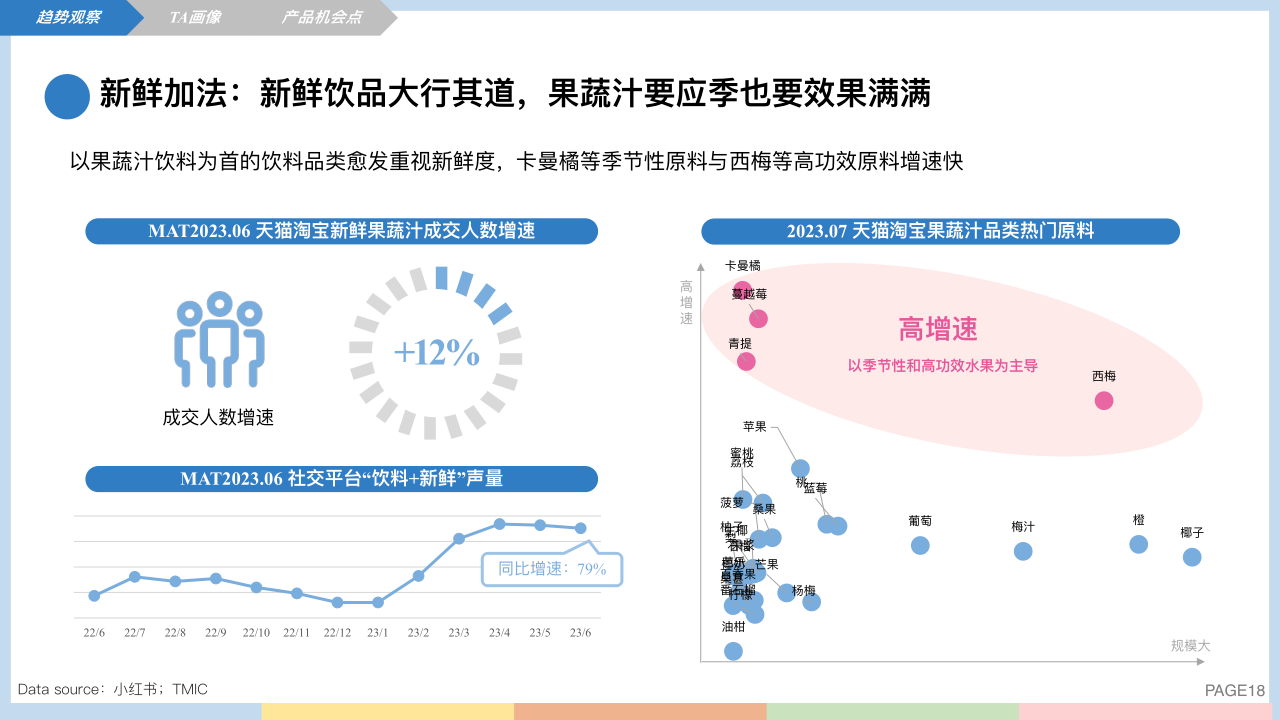 报告页面18