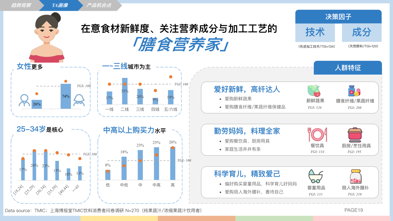 报告页面19