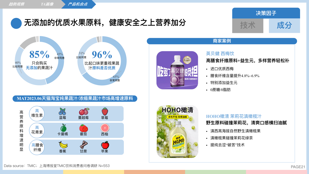 报告页面21