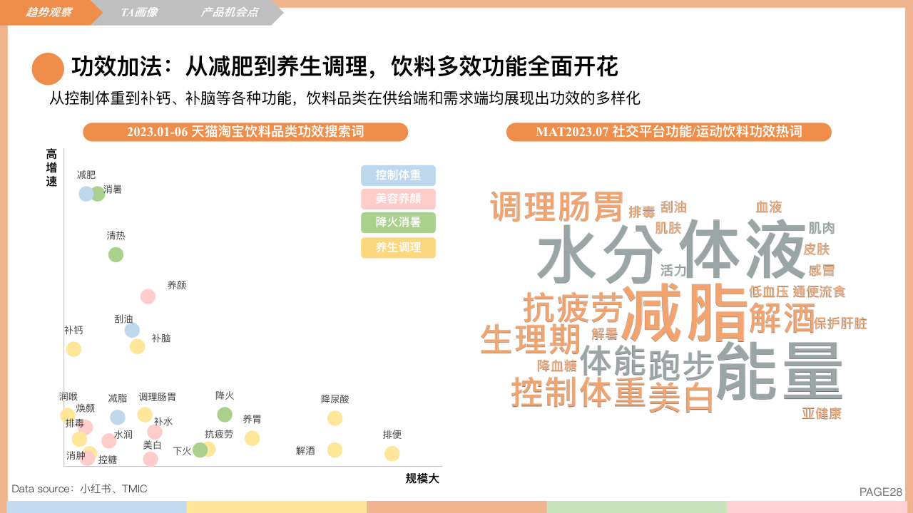 报告页面28