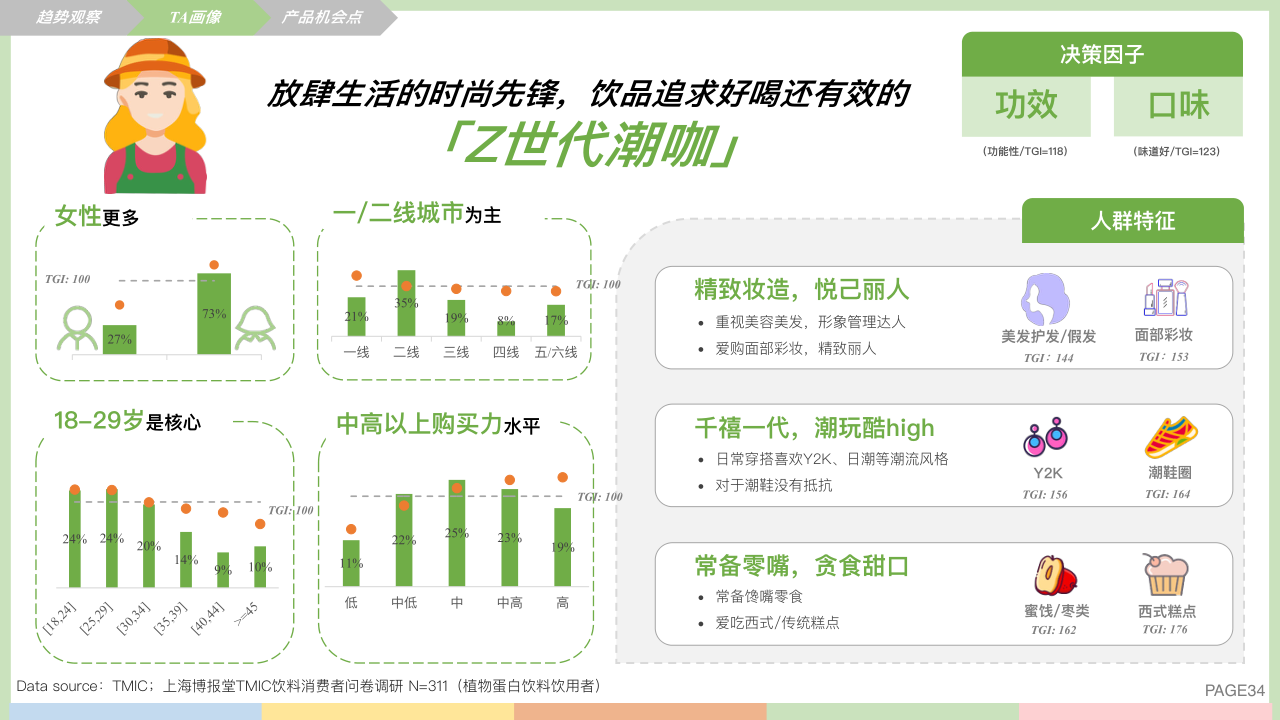 报告页面34