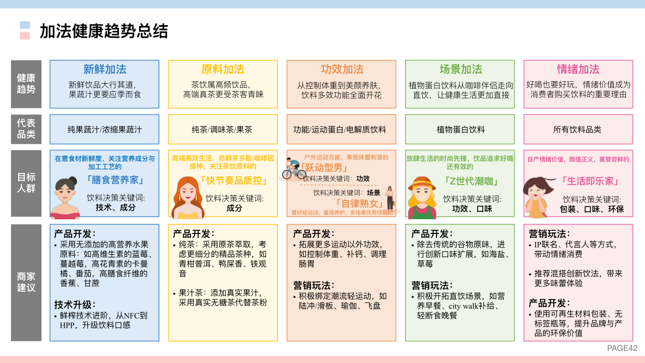 报告页面42