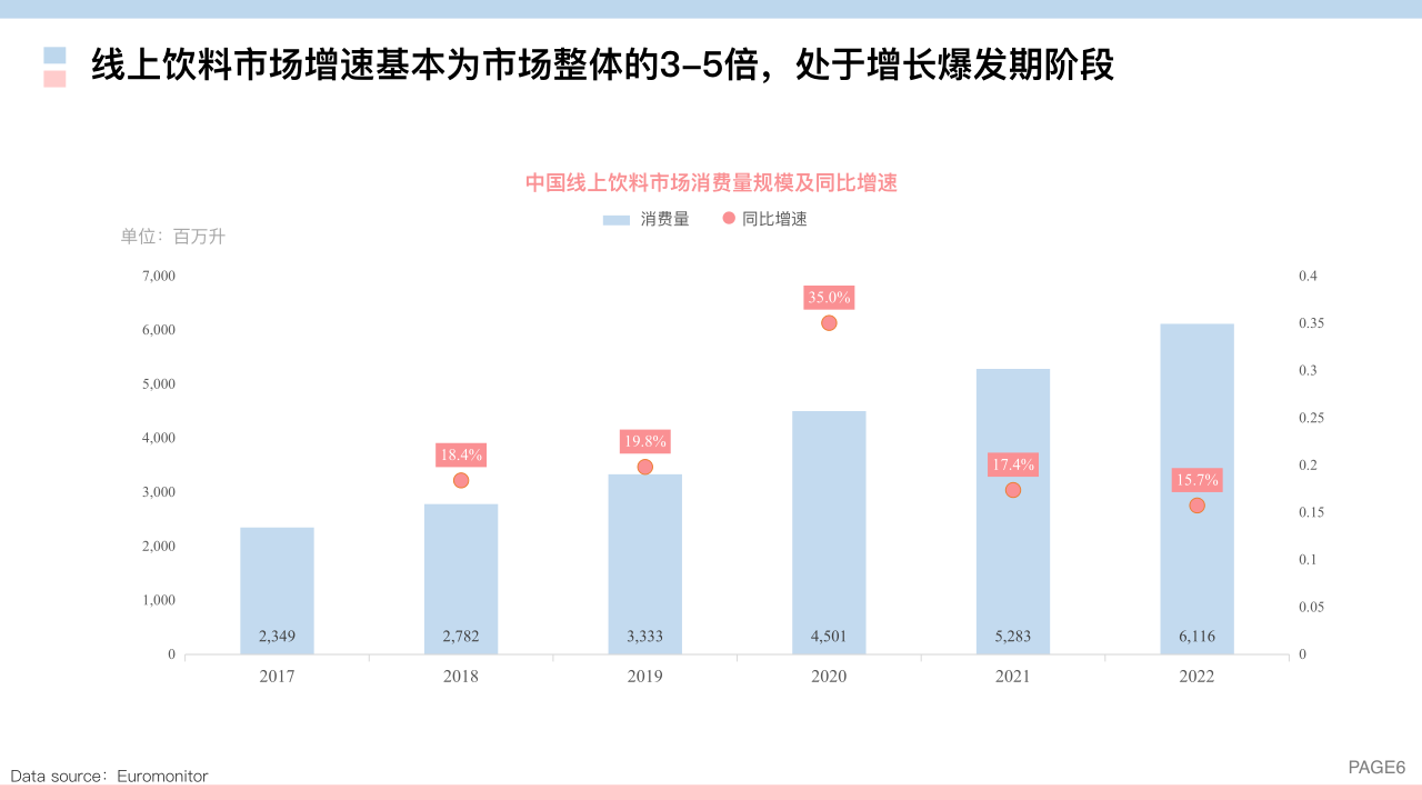 报告页面6