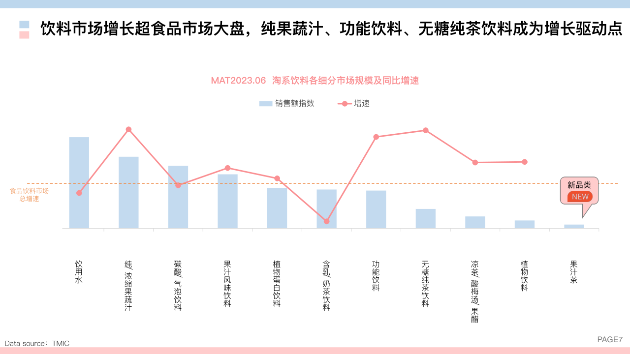 报告页面7