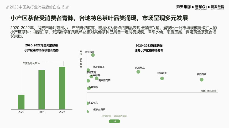 报告页面14