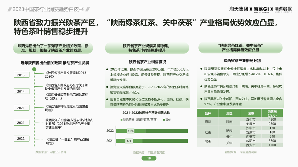 报告页面16