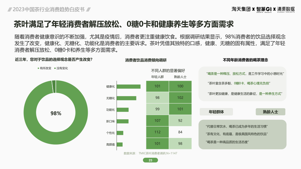 报告页面23