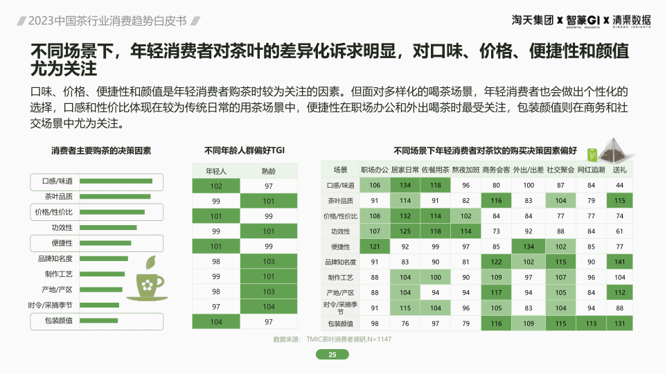 报告页面25