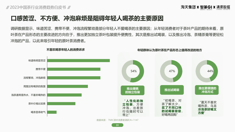 报告页面31