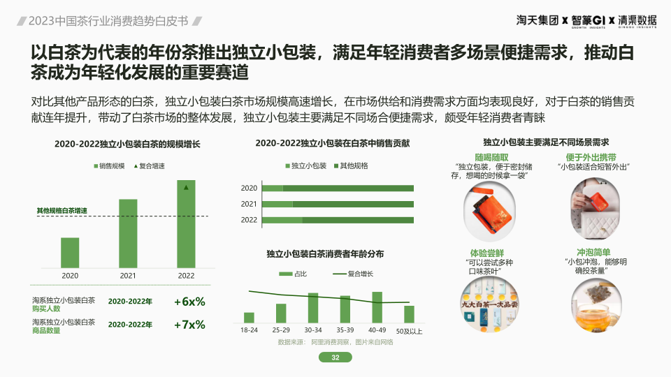 报告页面32