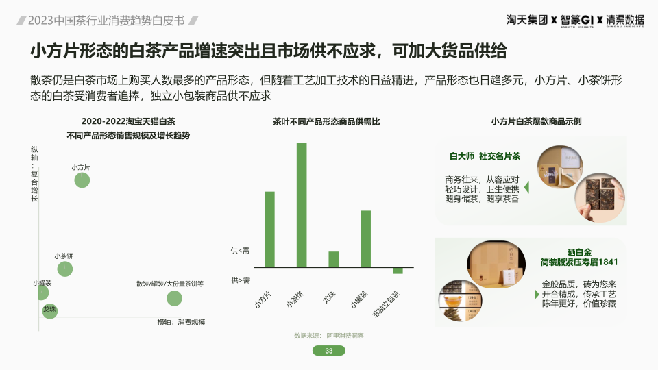 报告页面33