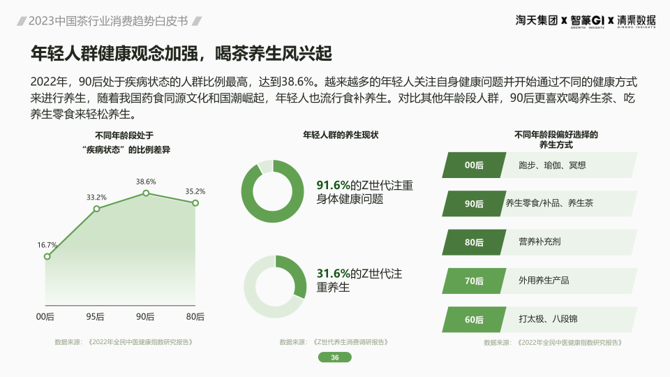 报告页面36