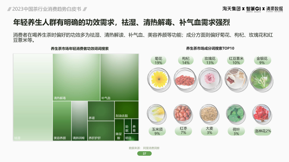 报告页面37