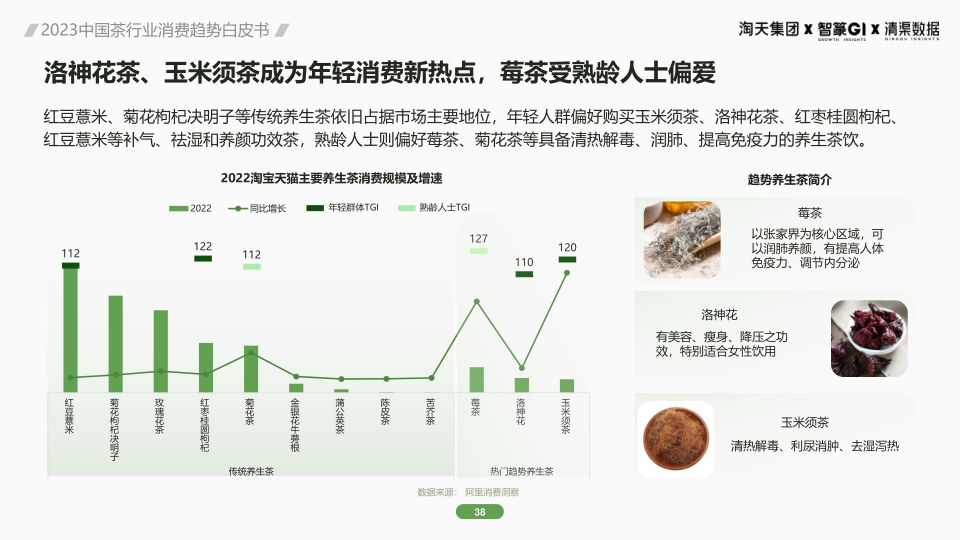 报告页面38