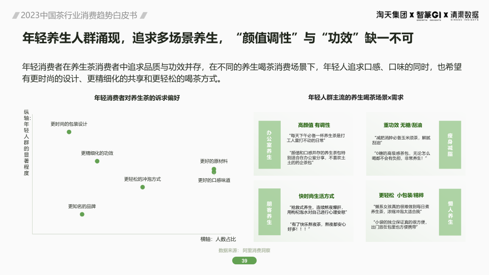 报告页面39