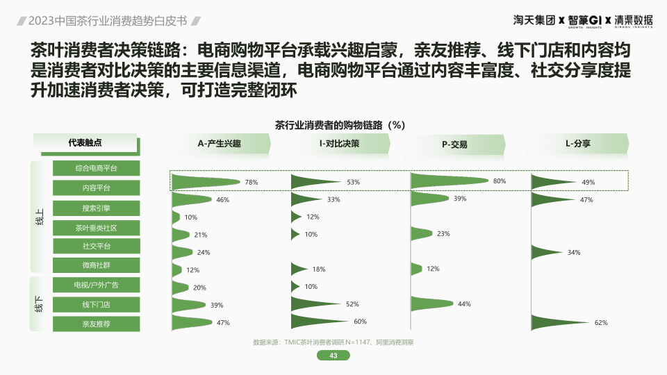 报告页面43