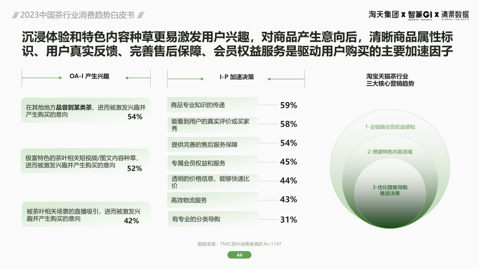 报告页面44