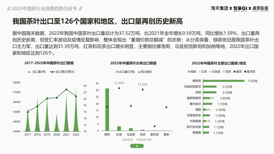 报告页面6