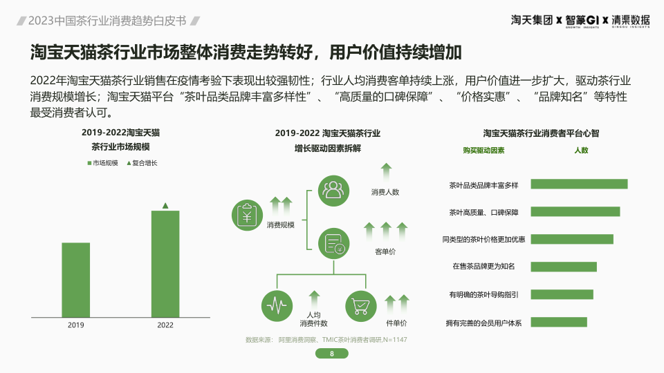 报告页面8