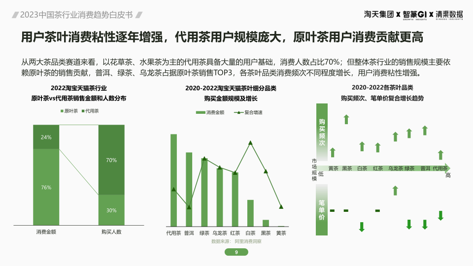 报告页面9