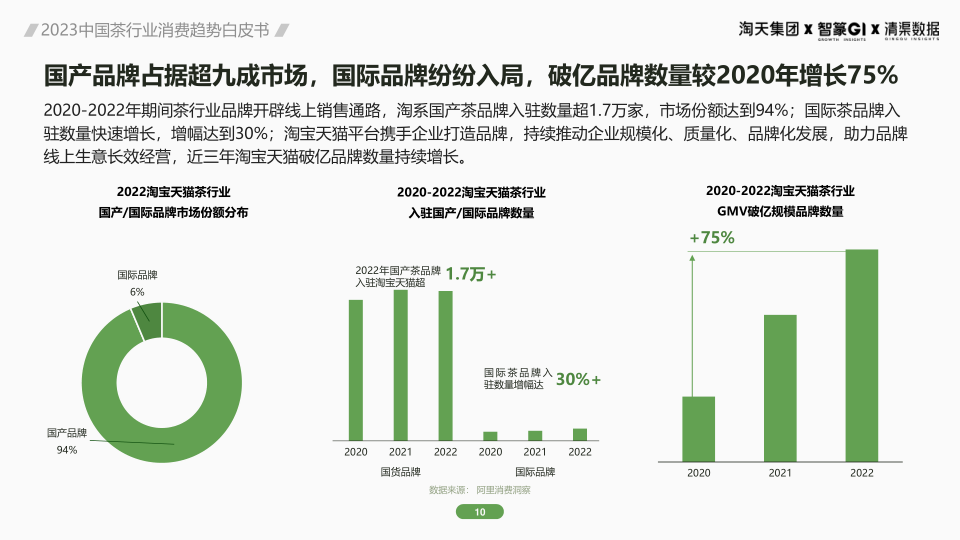 报告页面10