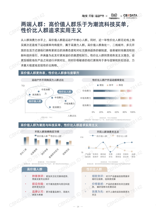 报告页面14