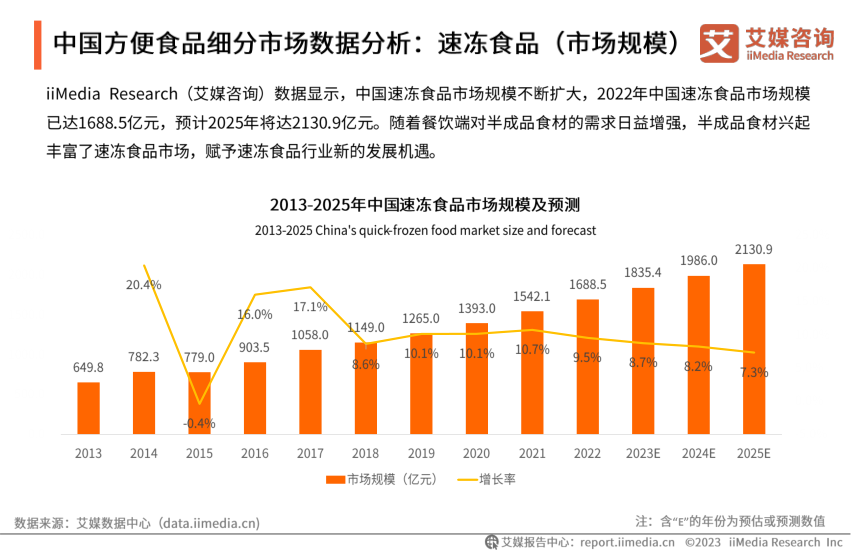 报告页面16