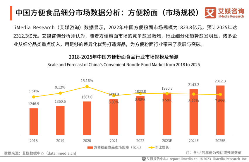 报告页面22