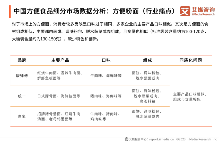 报告页面23